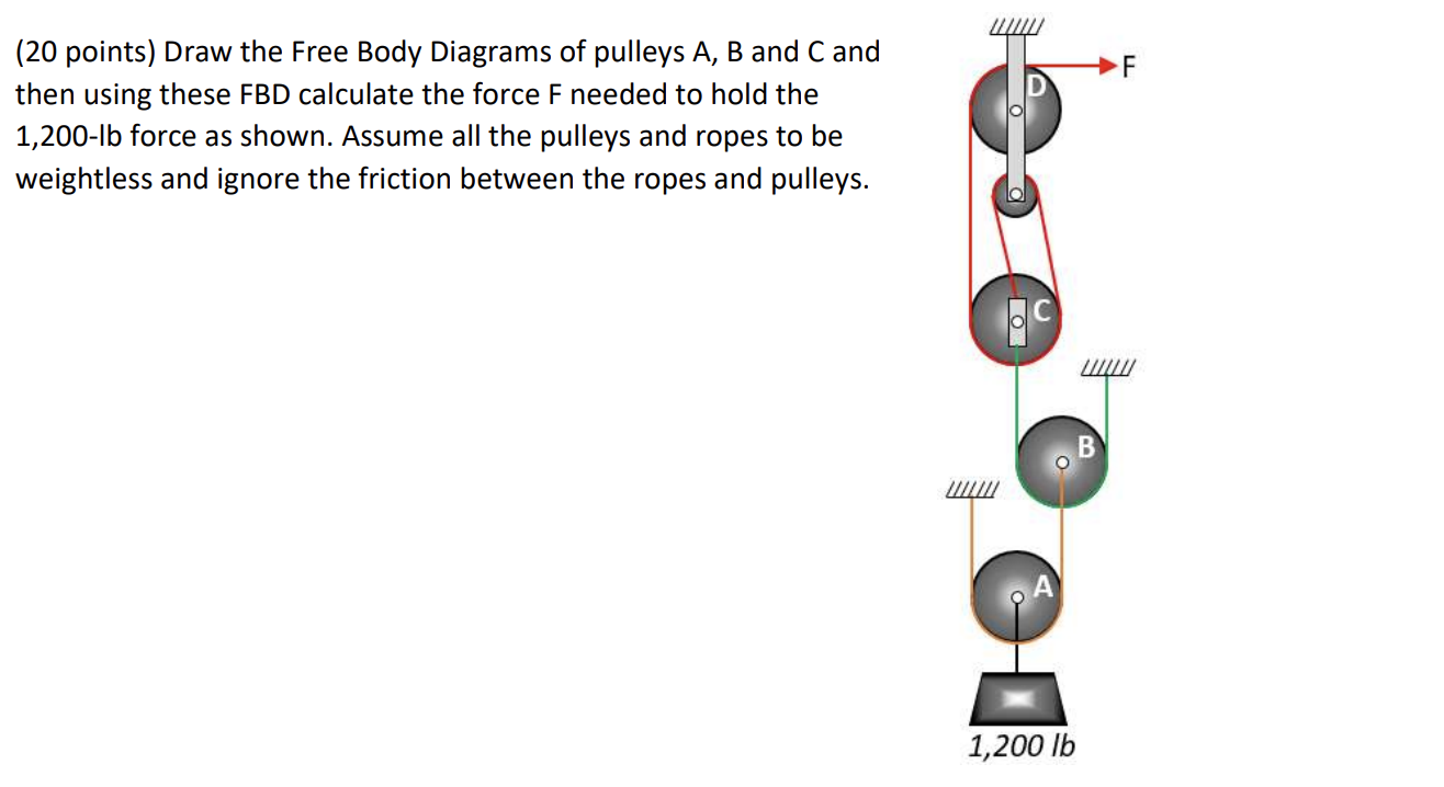 Solved F (20 points) Draw the Free Body Diagrams of pulleys | Chegg.com