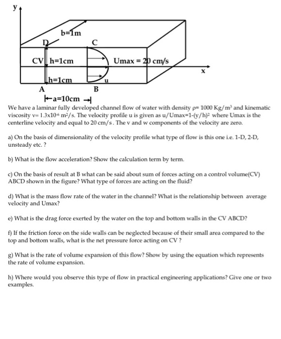 Solved We have a laminar fully developed channel flow of | Chegg.com