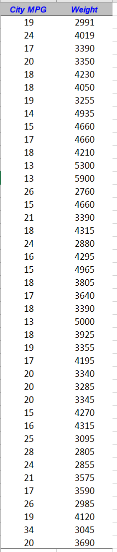 Solved 4. Regression review II, problem 8 Aa Aa E As an | Chegg.com