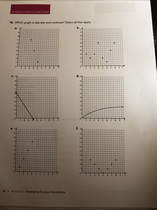 Solved INTRODUCTION TO FUNCTIONS 16. Which graph is discrete | Chegg.com