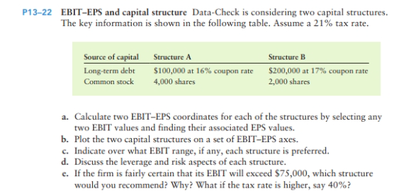 P13-22 EBIT-EPS And Capital Structure Data-Check Is | Chegg.com