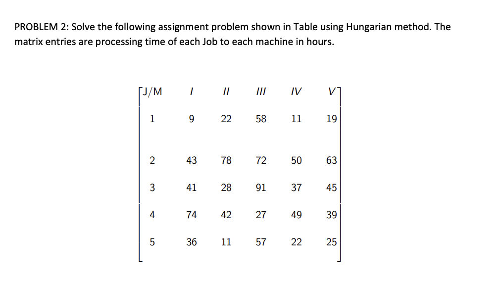 solve the assignment problem represented by the following matrix