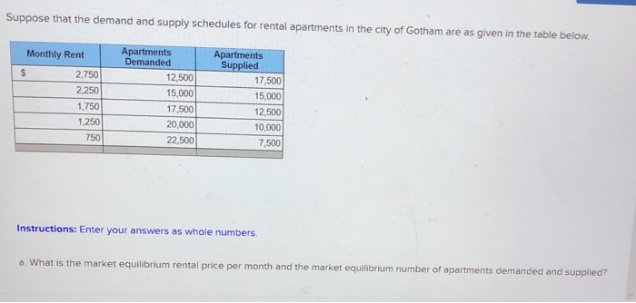 Solved Suppose that the demand and supply schedules for | Chegg.com