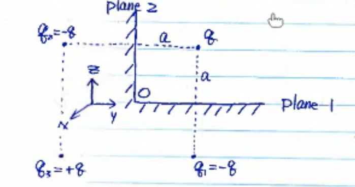 Solved A point charge q is located on the yz plane between | Chegg.com