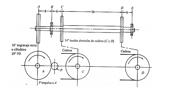 Solved The shaft in the figure is the drive shaft for a | Chegg.com