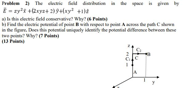 Solved Problem 2) The electric field distribution in the | Chegg.com