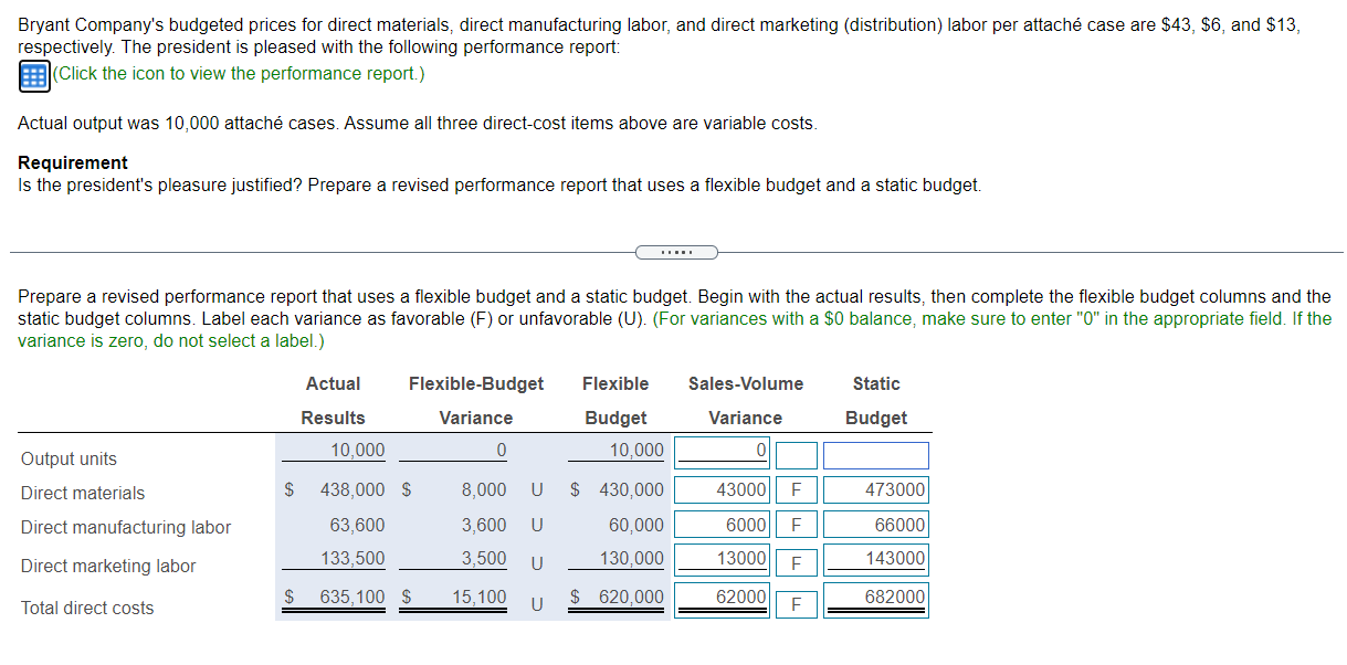 Solved Bryant Company&rsquo;s budgeted prices for direct | Chegg.com