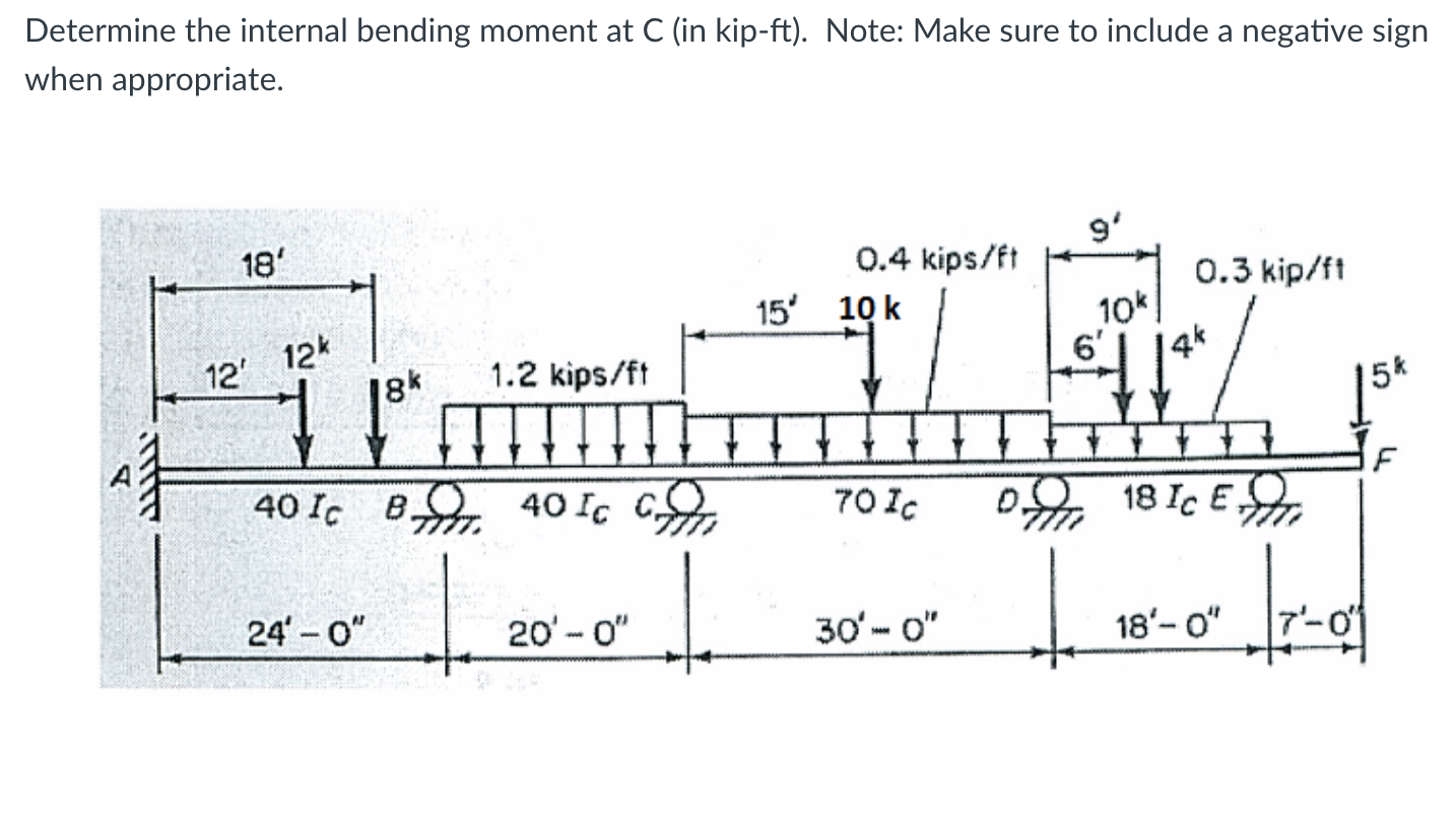 Solved Determine the internal bending moment at C (in | Chegg.com
