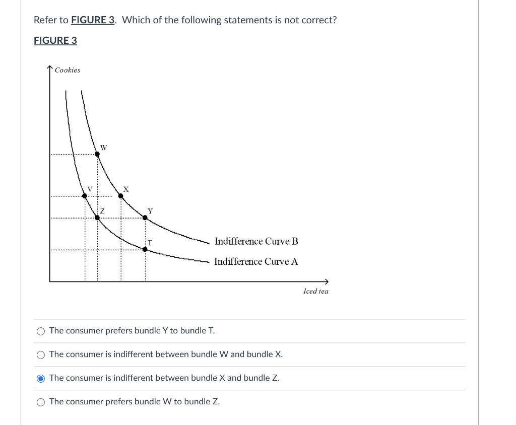 Solved Refer to FIGURE 3. Which of the following statements | Chegg.com