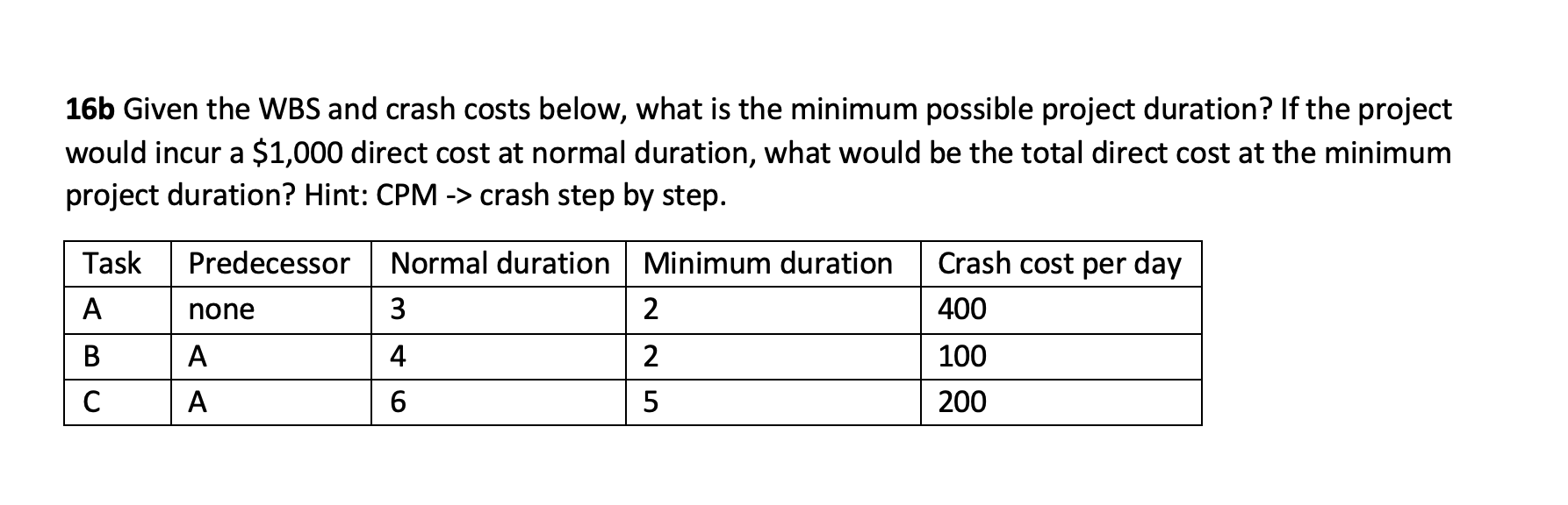 Solved 16b Given the WBS and crash costs below, what is the | Chegg.com