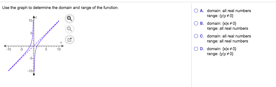 Solved Use the graph to determine the domain and range of | Chegg.com