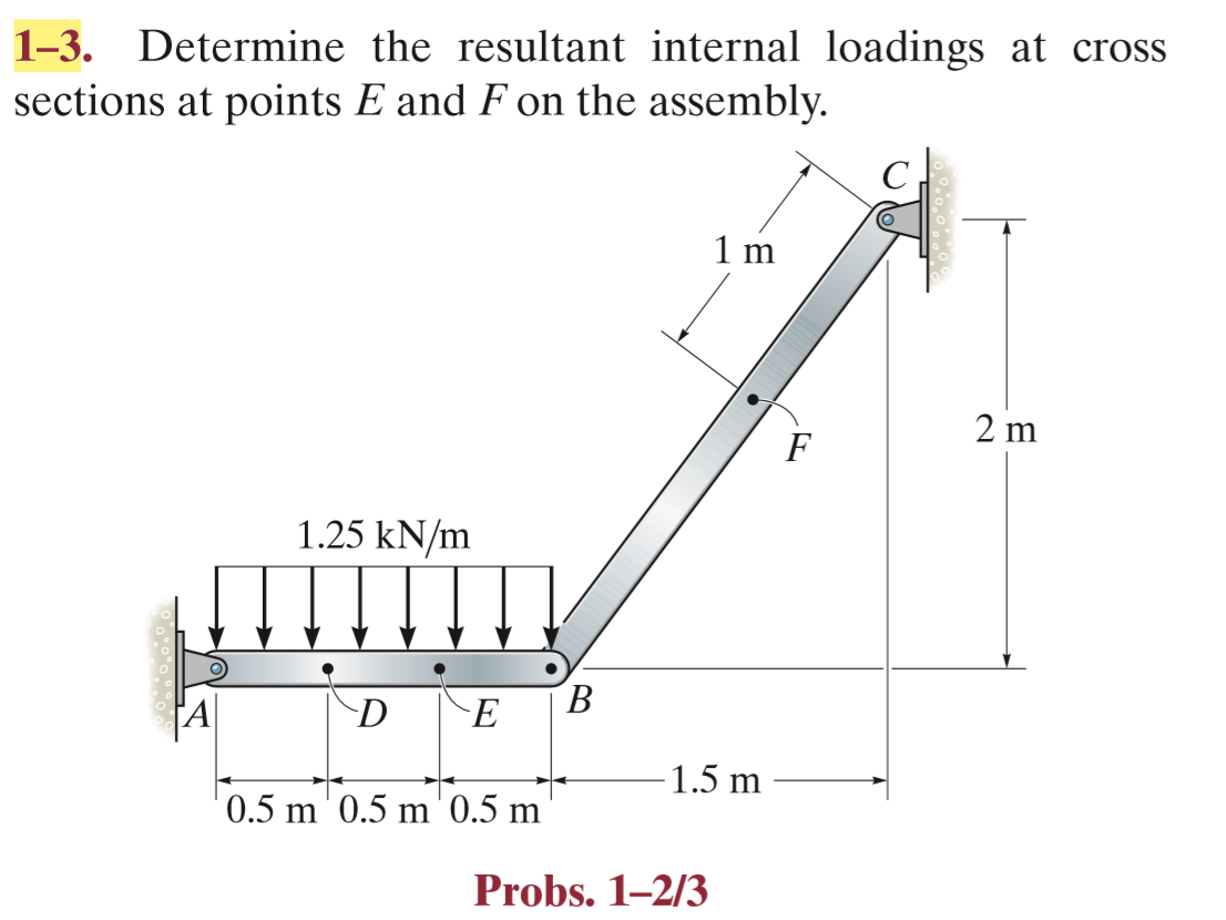 Solved 1-3. Determine the resultant internal loadings at | Chegg.com