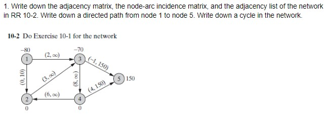 Solved 1. Write down the adjacency matrix, the node-arc | Chegg.com