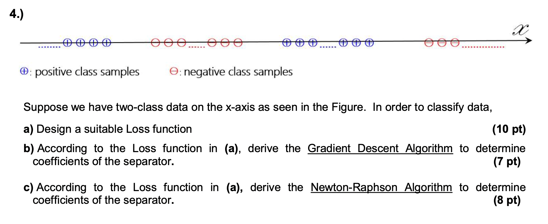 Solved 4.) ਉਥੇ : positive class samples e negative class | Chegg.com