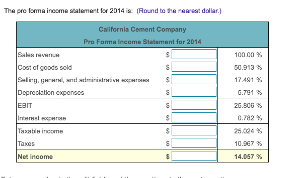 Solved Pro Forma Income Statement. Given The Income | Chegg.com