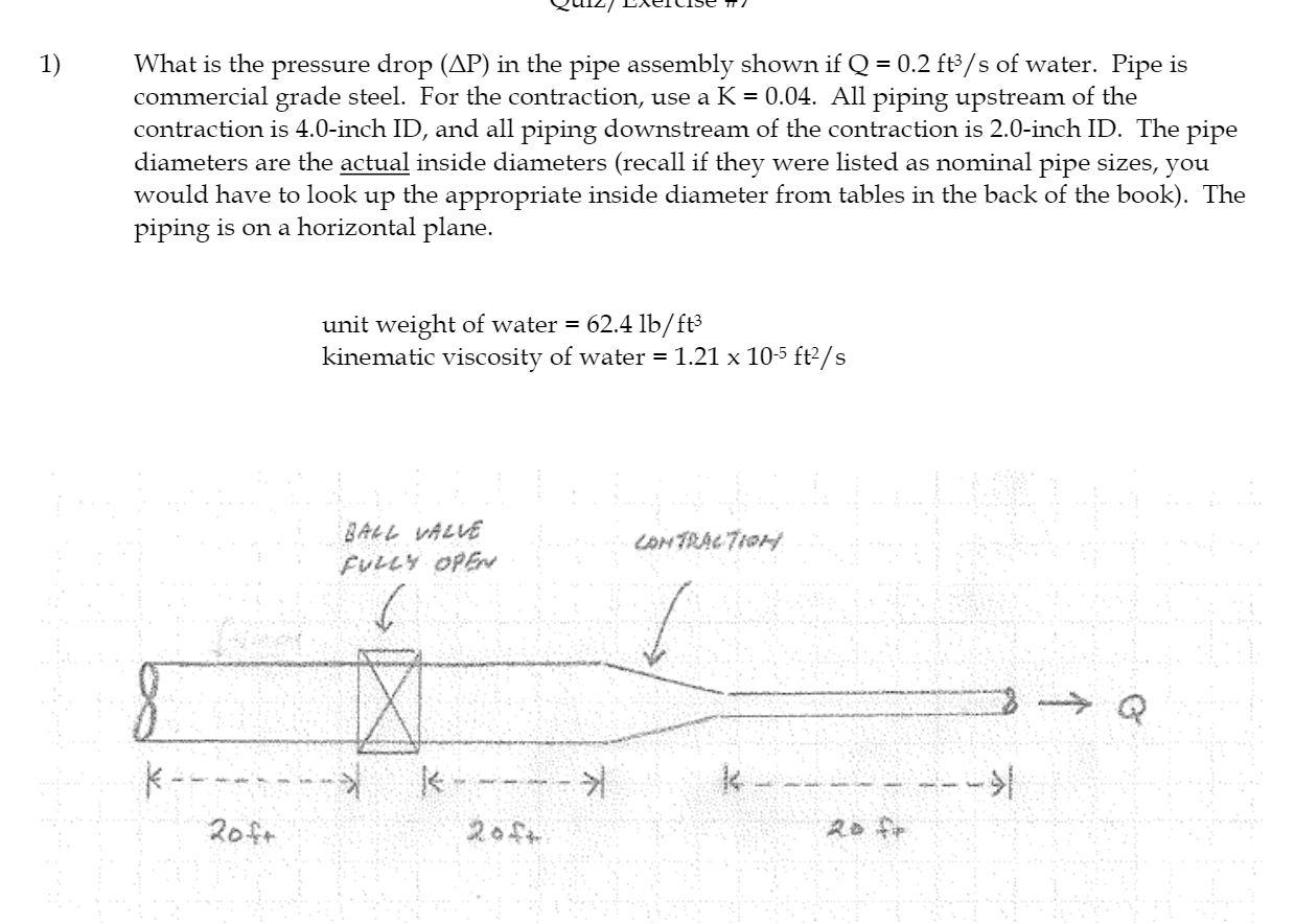 Solved 1) What is the pressure drop (AP) in the pipe | Chegg.com