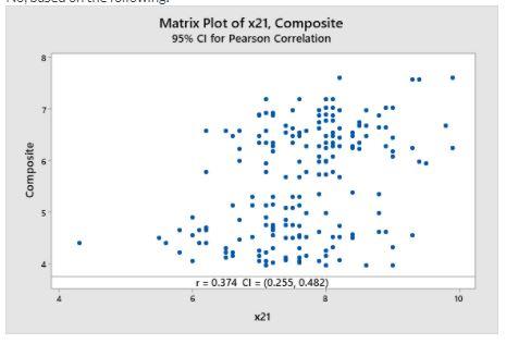Solved Determine whether a statistically significant | Chegg.com
