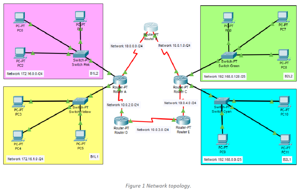 Solved Do this on cisco network tracer and construct two | Chegg.com