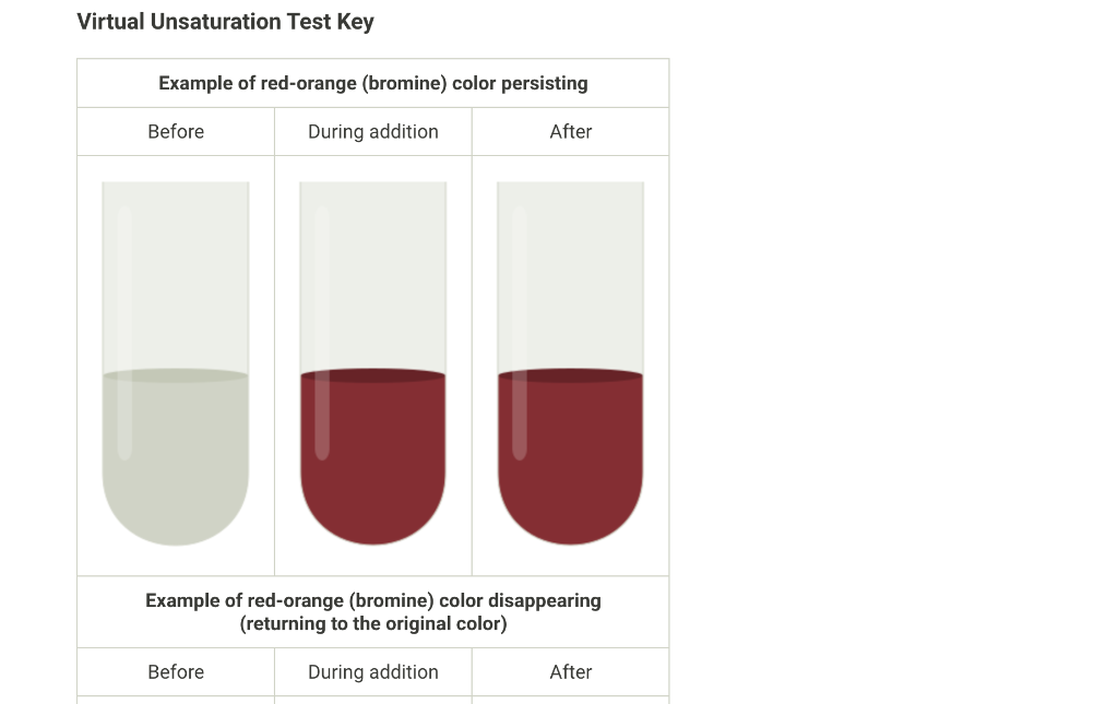 Solved Virtual Unsaturation Test Key Example of redorange