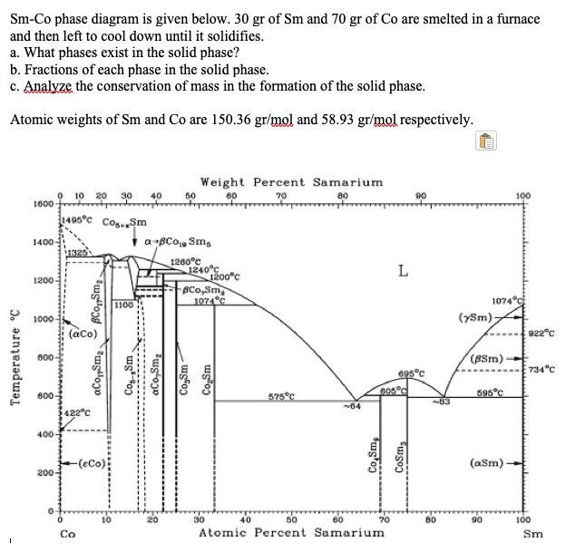 Sm-Co phase diagram is given below. 30 gr of Sm and | Chegg.com