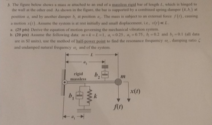 Solved 3. The figure below shows a mass m attached to an end | Chegg.com