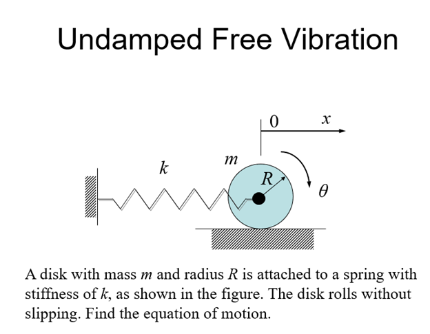 state newton's second law of motion equation