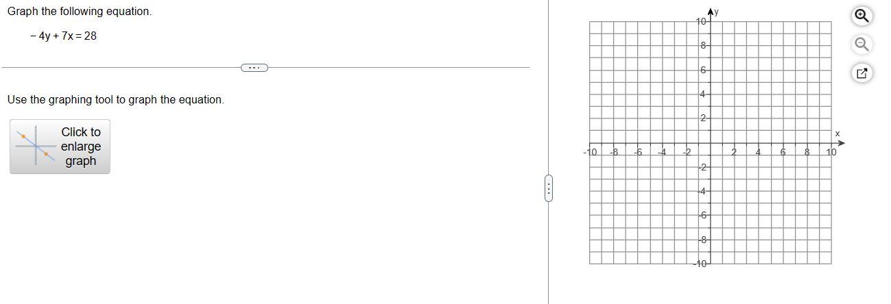 solved-graph-the-following-equation-4y-7x-28-use-the-chegg