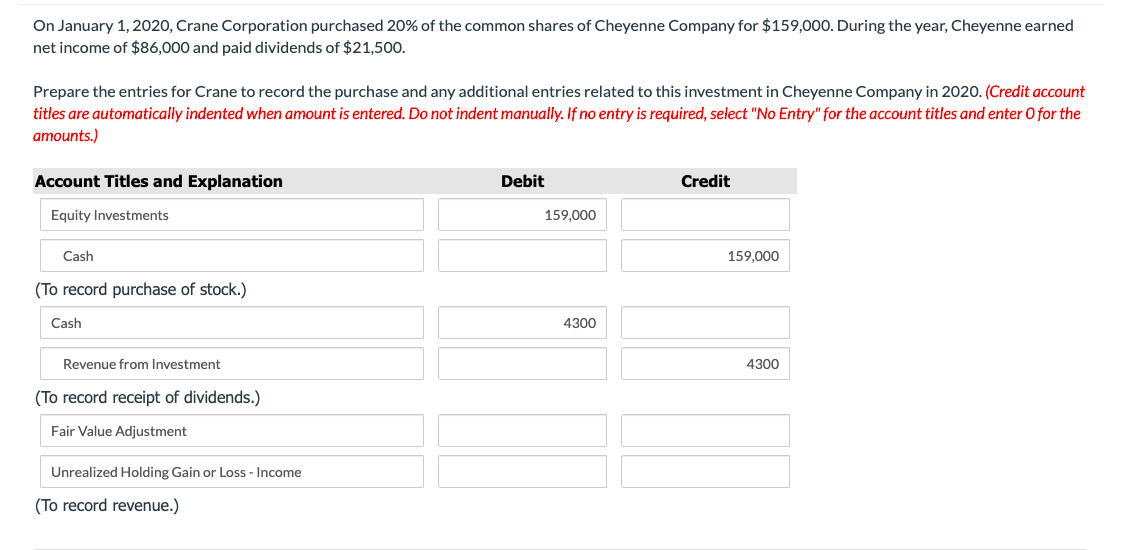 Solved On January 1, 2020, Crane Corporation Purchased 20% | Chegg.com