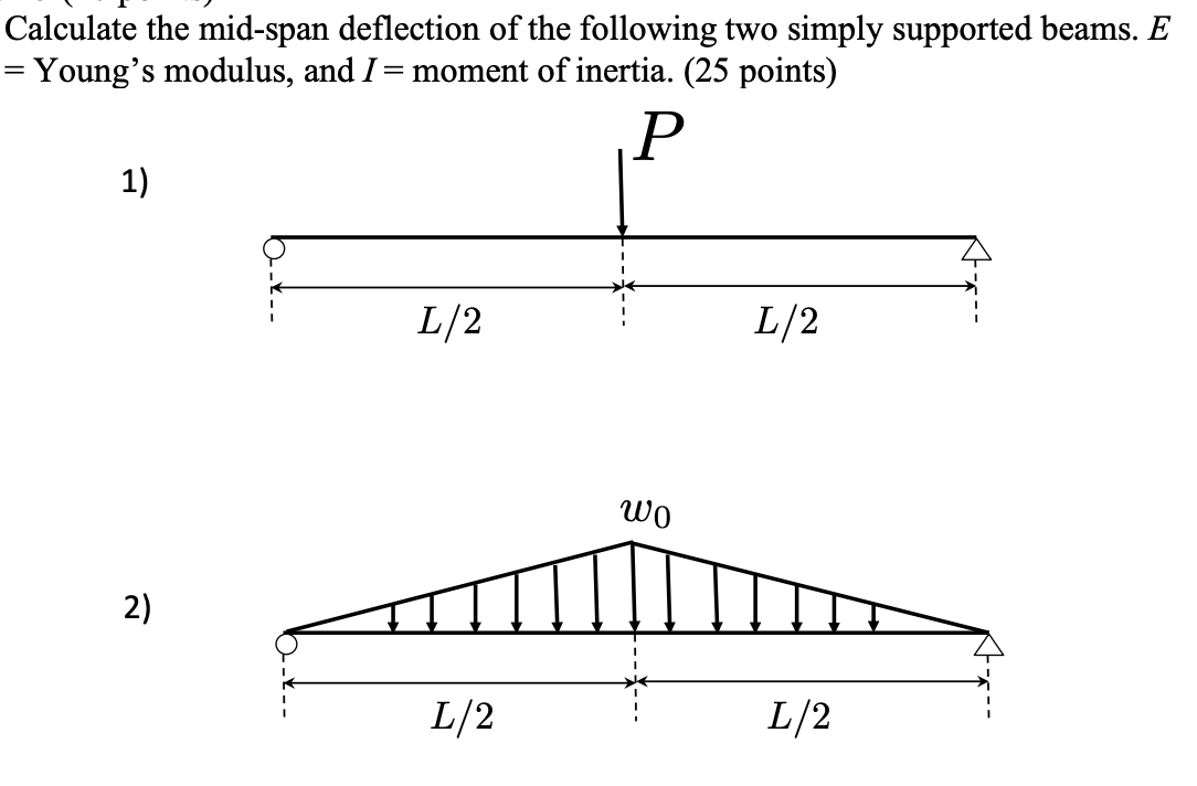 Solved Calculate the mid-span deflection of the following | Chegg.com