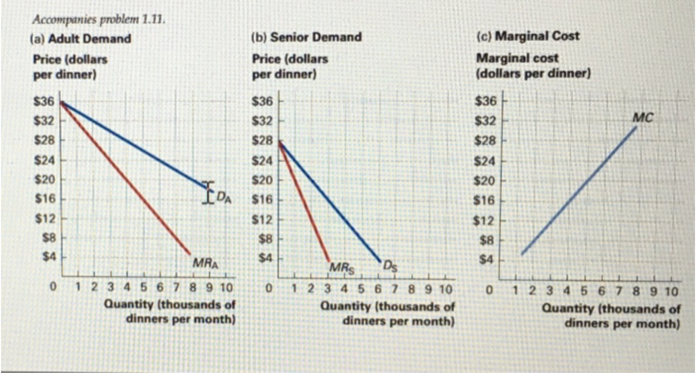 Solved Say That You Are A Manager For Bloomin Brands Th Chegg Com