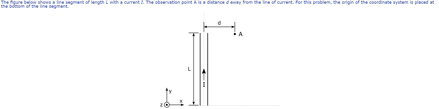 Solved Me lyule velUW SHOWS a line segment of length L with | Chegg.com