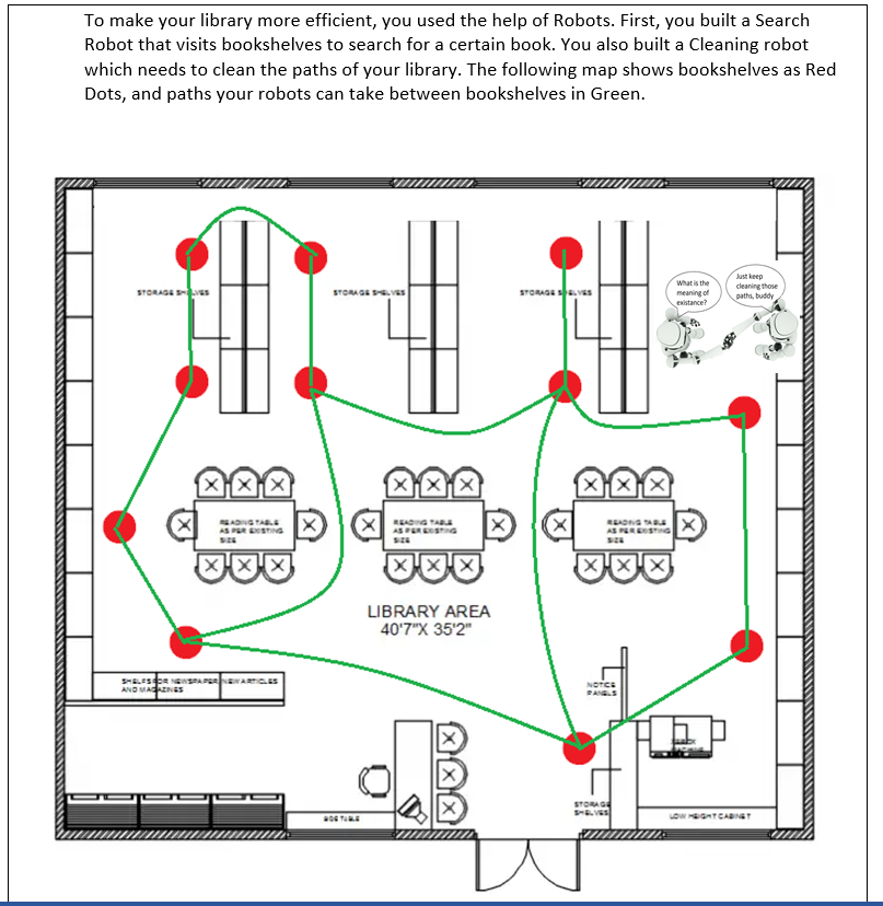 Solved Assignment Brief and Guidance: TASK 1: THE LIBRARY | Chegg.com