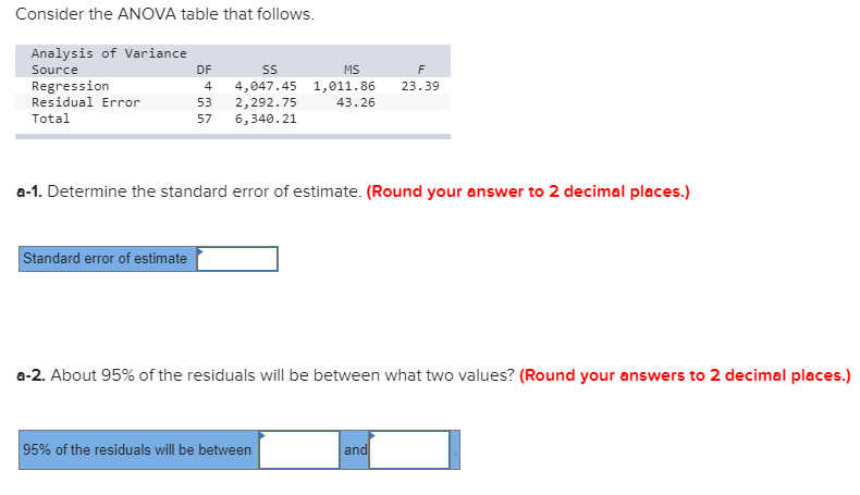 Solved Consider the ANOVA table that follows. Analysis of | Chegg.com