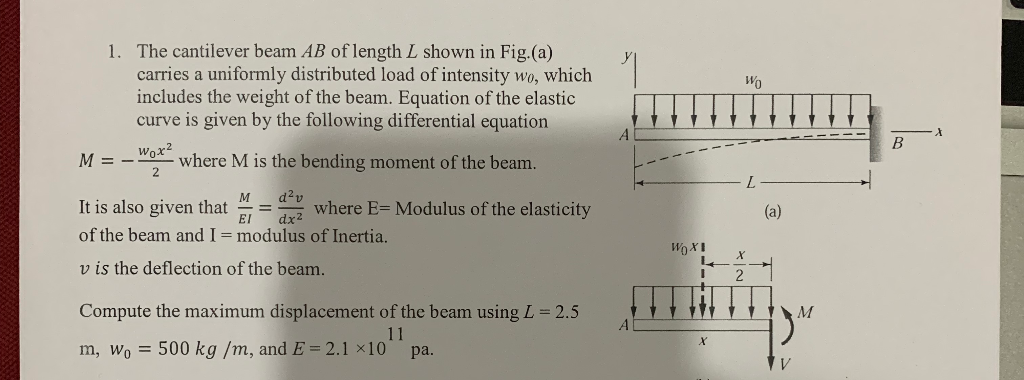 Solved The cantilever beam AB of length L shown in Fig.(a) | Chegg.com