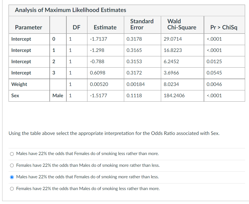 Solved The table below is the result of a SAS output where a | Chegg.com