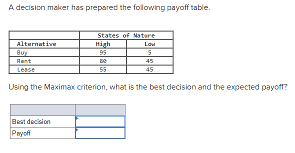 Solved A Decision Maker Has Prepared The Following Payoff | Chegg.com