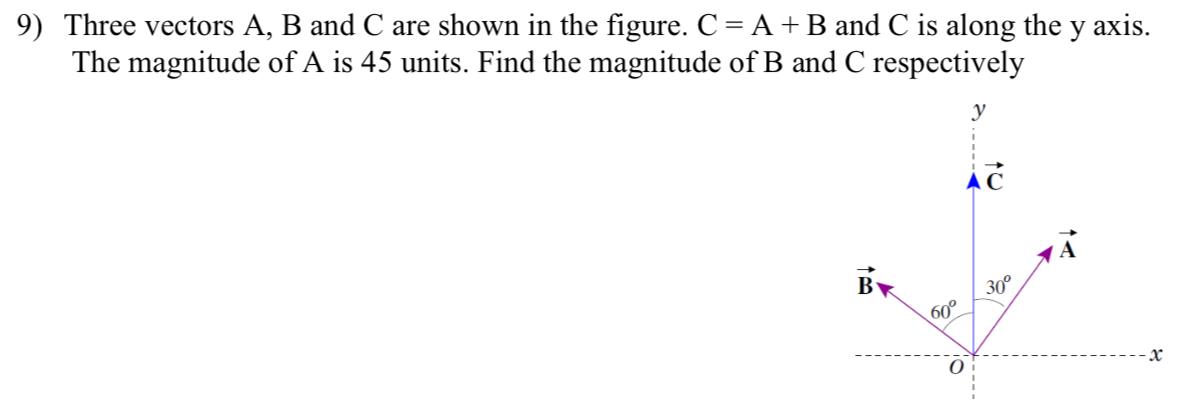 Solved 9) Three vectors A, B and C are shown in the figure. | Chegg.com