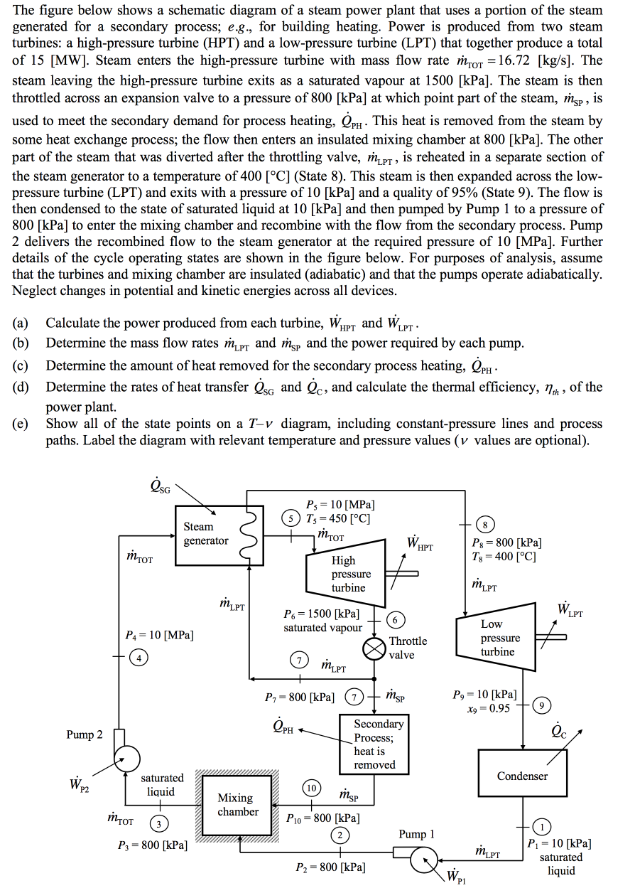 Solved The figure below shows a schematic diagram of a steam | Chegg.com