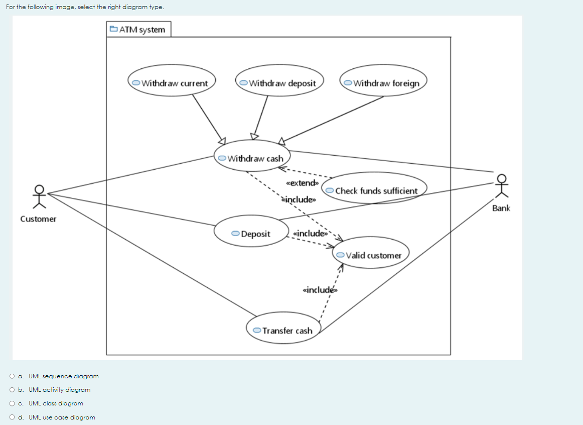 Solved For The Following Image, Select The Right Diagram | Chegg.com