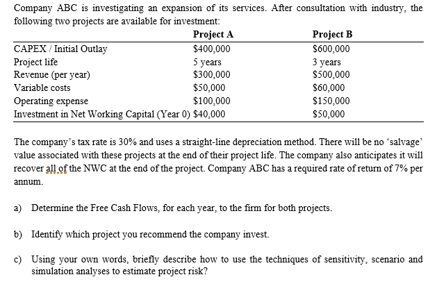 How much is the Initial Cost for starting STEPN? Initial Investment  Recovery Simulation