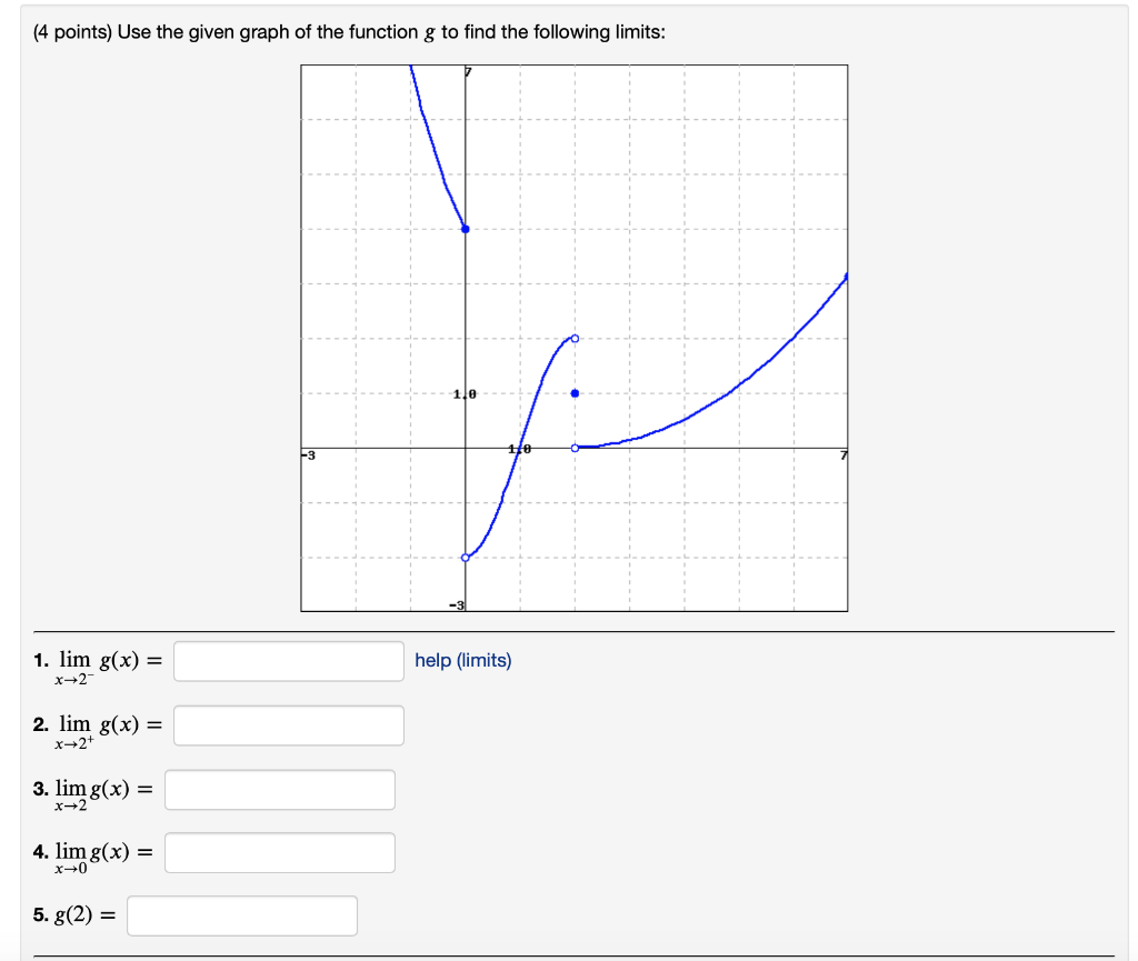 Solved Use the given graph of the function 𝑔g to find | Chegg.com