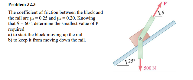 Solved Problem 32.3 The coefficient of friction between the | Chegg.com
