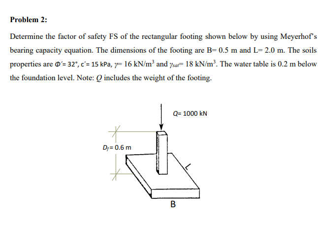 Solved Problem 2: Determine the factor of safety FS of the | Chegg.com