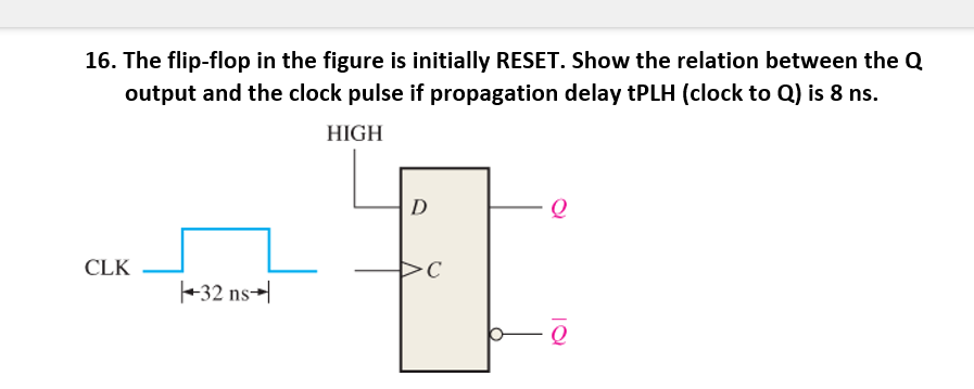 Solved 16. The flip-flop in the figure is initially RESET. | Chegg.com
