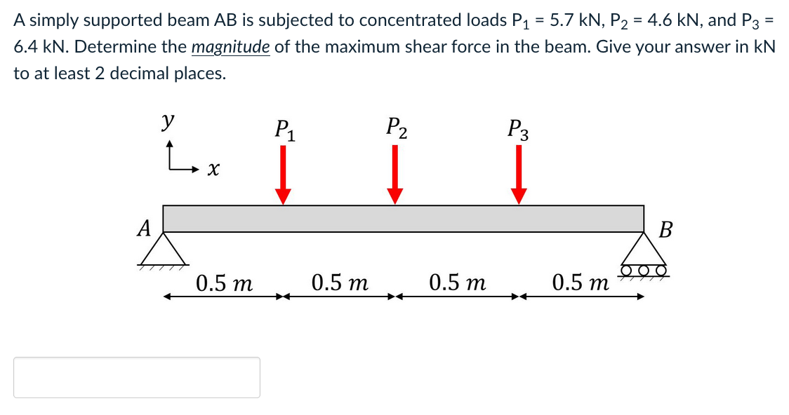 Solved A Simply Supported Beam AB Is Subjected To | Chegg.com