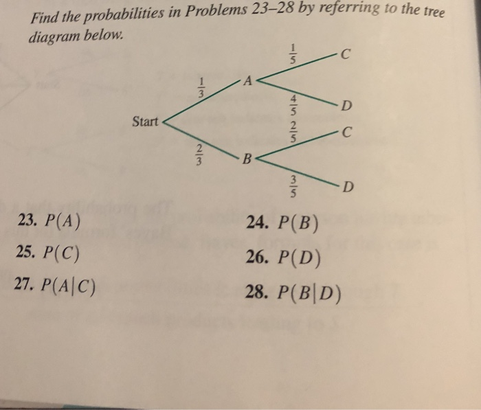 Solved find the probabilities in problem 23-28 by referring | Chegg.com