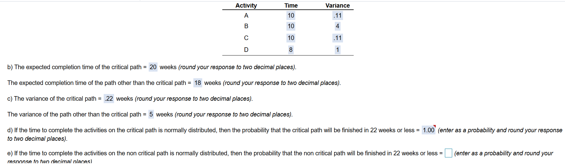 Solved The Estimated Times And Immediate Predecessors For | Chegg.com