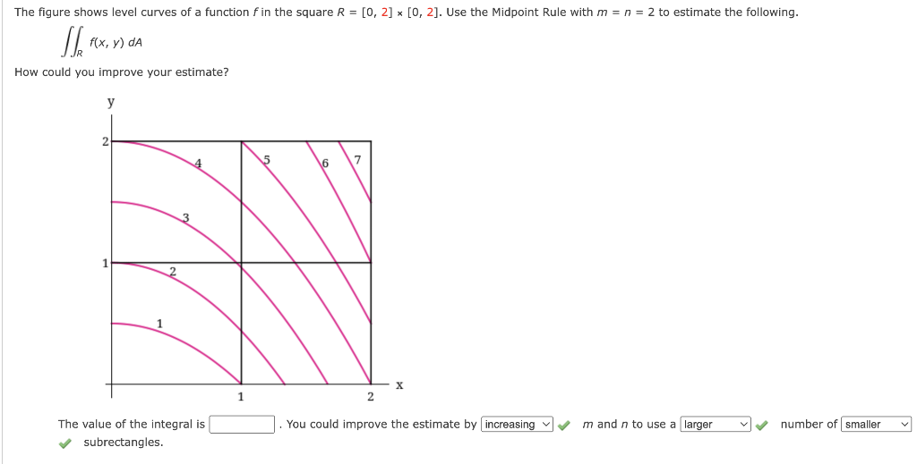 Solved The figure shows level curves of a function f in the | Chegg.com
