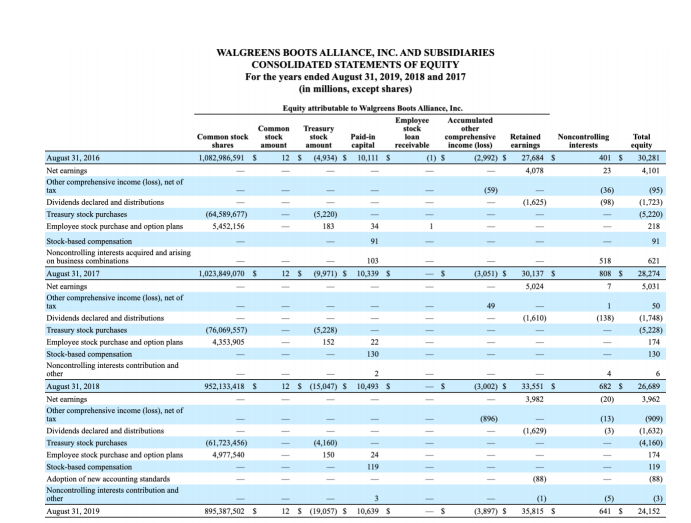 solved using the financial statements and additional notes chegg com fasb e iasb uses of funds flow statement