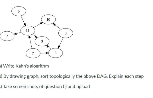 Write Kahn's alogrithm By drawing graph, sort | Chegg.com